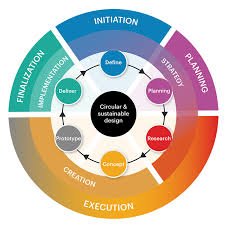 Sustainable Design at Every Phase of Development